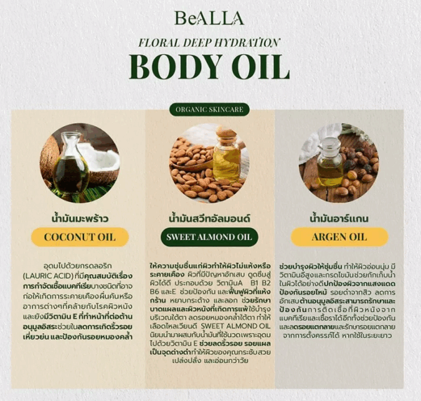 Flower Deep Hydration Body Oil - Image 4