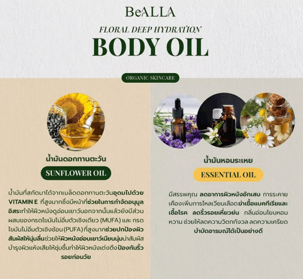 Flower Deep Hydration Body Oil - Image 5